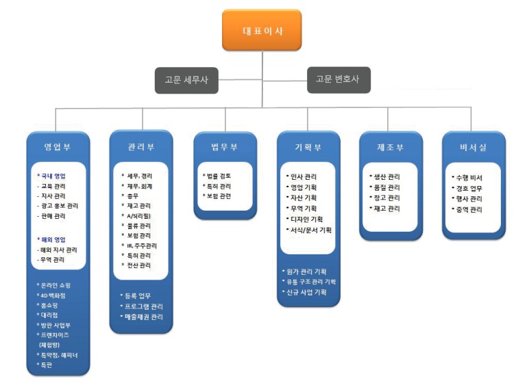 회사 조직도최신2019.05.09.jpg