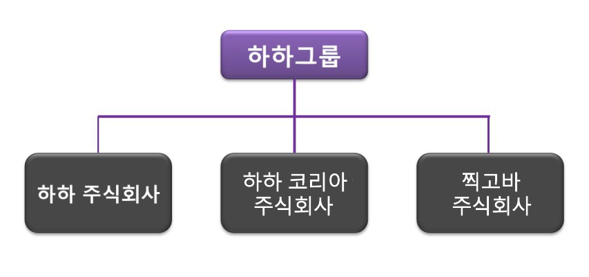 회사 조직도최신2019.05.09.jpg